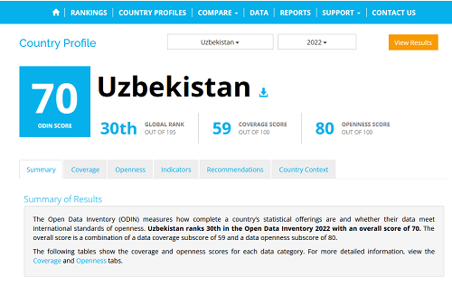 Узбекистан поднялся на 30-е место в рейтинге Open Data Inventory